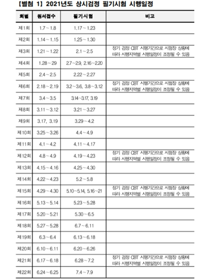 2021년 제과제빵기능사 도전. 필기시험일정&애드윌 문제집