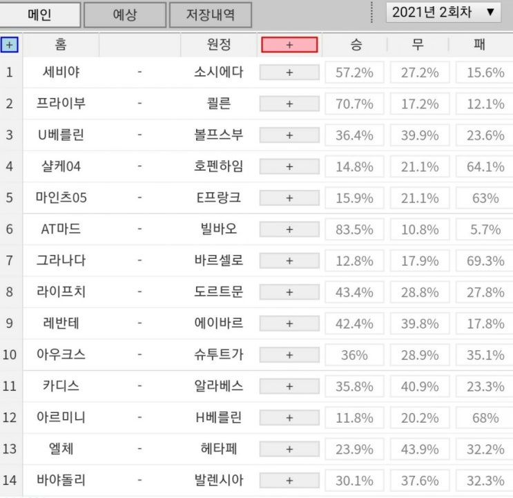 프로토(Proto) 9일 2회차 축구 승무패 참고자료