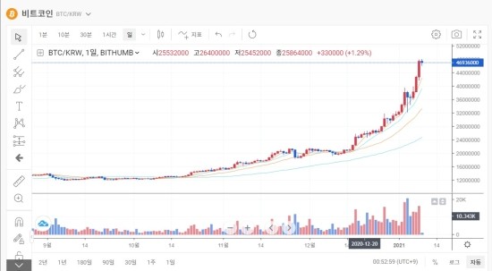 BTC-정말이지 할말을 잃게 만드네요 BTC-정말이지 할말을 잃게 만드네요