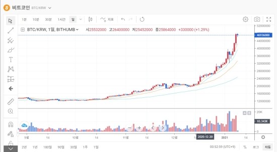 BTC-정말이지 할말을 잃게 만드네요