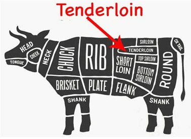  이제는 지겨운 안심스테이크(Beef Tenderloin Steak)