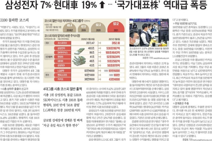  MasterZerOnE 과 함께하는 데일리 주말뉴스이야기~!!