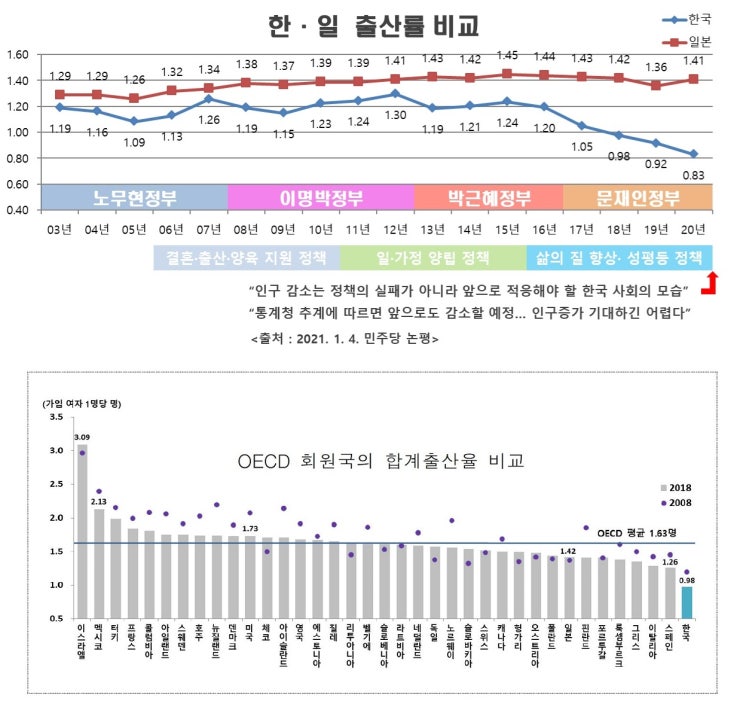  2021 저출산 인구정책에 대한 단상