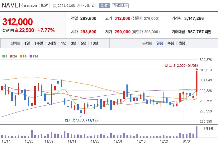  주식을 해야 하는 이유(투자법과 주식하면 좋은점)