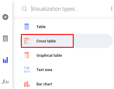  (Spotfire) Visualization Type(Cross Table)
