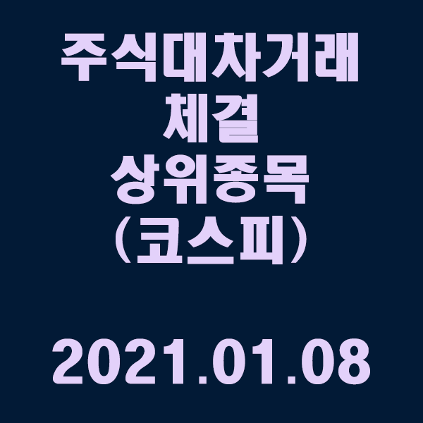  주식대차거래 체결 상위종목(코스피) / 2021.01.08