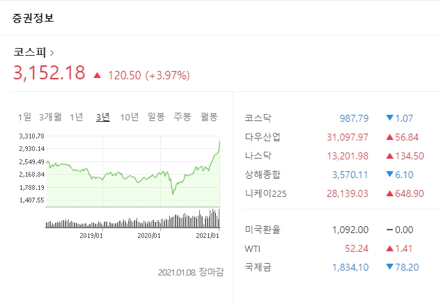  코스피는 오르는데.. 내가 가진건 오르지 않는 괴리감을 가진 신입투자자들께