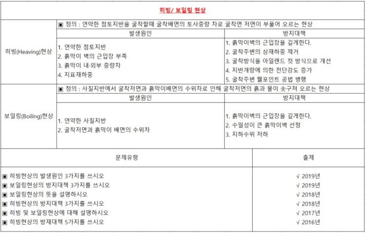 건설안전기사 필답형 요약 (후기) 건설안전기사 필답형 요약 (후기)