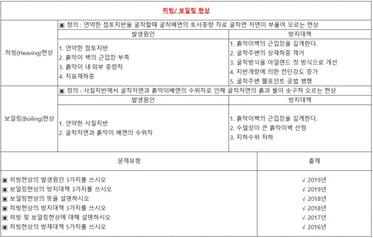 건설안전기사 필답형 요약 (후기)