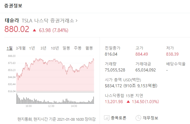  풍문해명공시로 보는 현대차 주가, 애플과의 협업논의 뉴스에 테슬라 급등까지 자동차주 급등