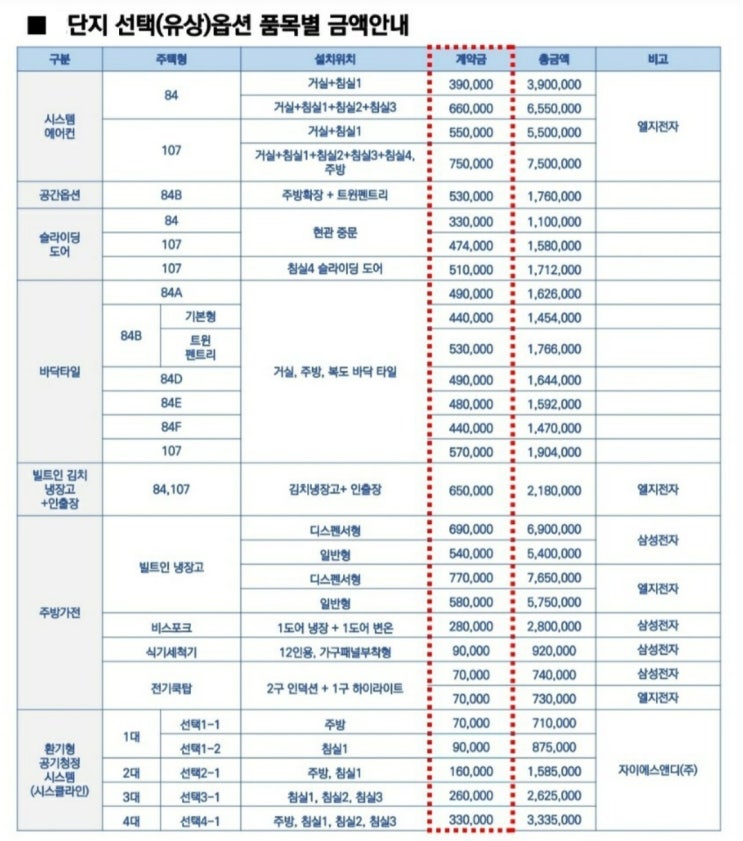  신축 아파트 유상옵션 후회없이 선택하는 방법 [시스템 에어컨편]