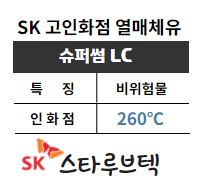 열매체유 열매체오일 고인화점 고온용 SK SUPER THERM LC
