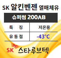 열매체유  알킨벤젠계 SK SUPER THERM 200AB 제품소개