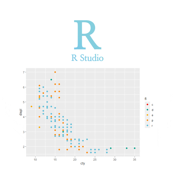 [R] ggplot(), ggtheme : 그래프 배경 색상 바꾸기, 그래프 배경 테마 설정하기
