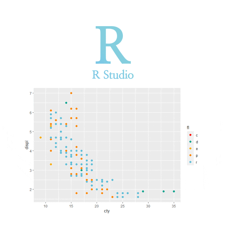  [R] ggplot(), ggtheme : 그래프 배경 색상 바꾸기, 그래프 배경 테마 설정하기