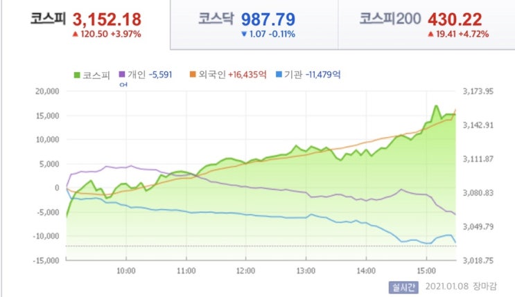  너를 위해 준비했어. 무상증자