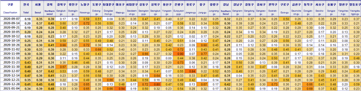  전국 주간시세동향 (기준:01/04)