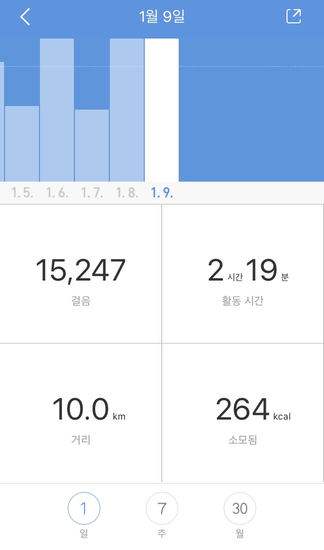  [30분 유산소_21.01.09] 아로마 테라피 효과