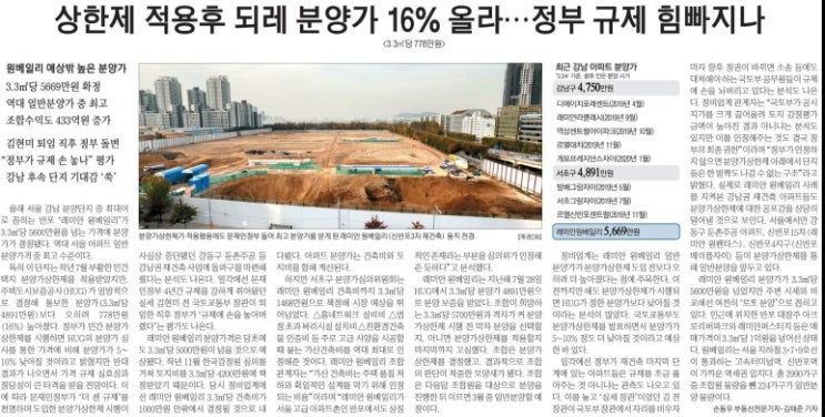  상한제 적용후 되레 분양가 16프로 올라..