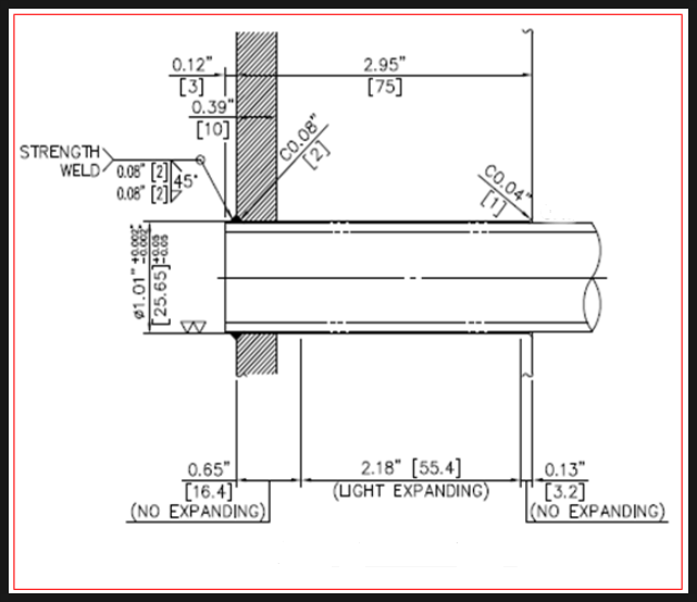 Tube to Tubesheet Joint의 확관 (Tube Expanding) 작업 실수 (Failure) : 네이버 블로그