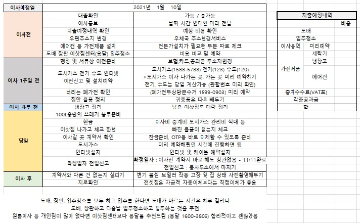  대출, 이삿집센터, 도배장판 어떻게 준비할까? #이사준비리스트