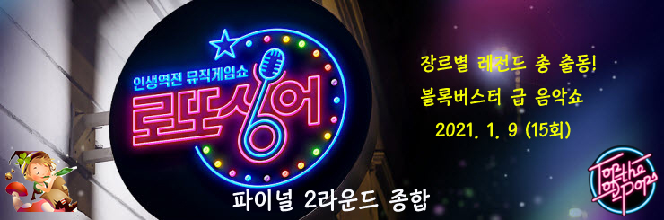 로또싱어, 파이널 2라운드 무대 종합, 특별 심사위원 점수 결과, 순위 로또싱어, 파이널 2라운드 무대 종합, 특별 심사위원 점수 결과, 순위
