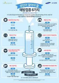  청소년예방접종종류 시기간격 HPV인플루엔자 폐렴간염 MMR수두 주의사항 간호학과케이스