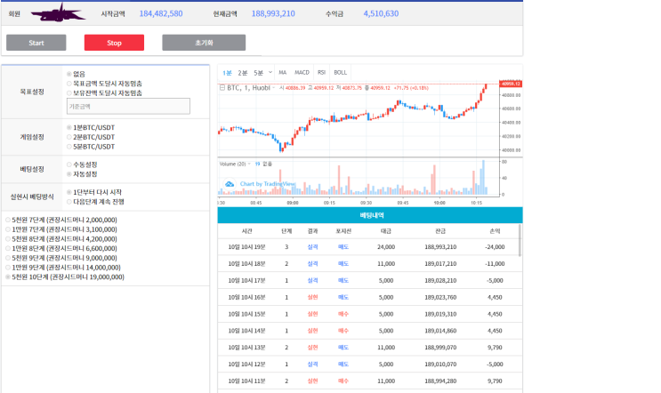  커렌시존 비트코인 자동매매 수익일지