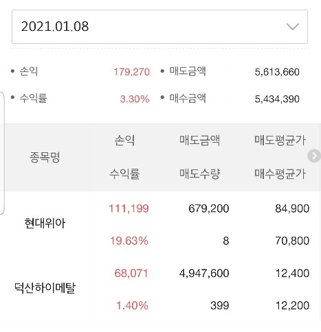  자율주행차 관련주 라닉스 주가전망/ 현대위아 실전매매