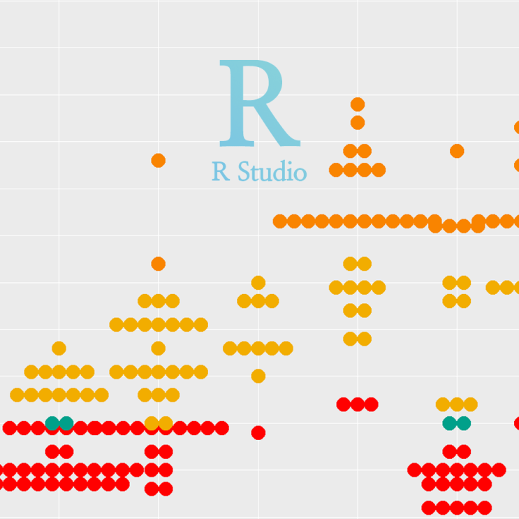 [R] ggplot(), geom_dotplot() (3) : 여러개의 범주별 점 그래프(Dot Plot)를 1개 플롯에 나타내기