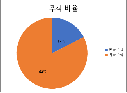  12월 결산 + 2020년 결산