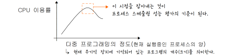  [정보처리][OS관리] 08. 프로세스 스케줄링