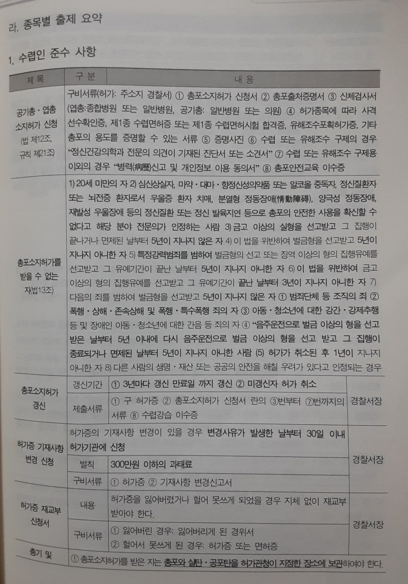 나의소개 먹거리농장\u003d수렵면허3-1장문제 교제 : 네이버 블로그, image size:800x1144