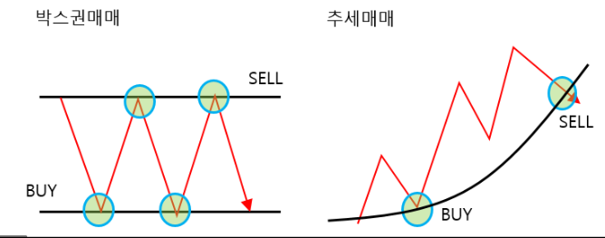 비트코인 단타