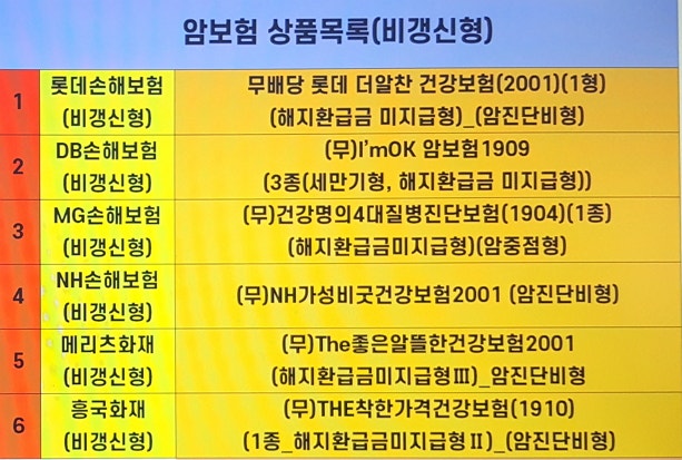 40대암보험 가입하기 전 암진단금 3