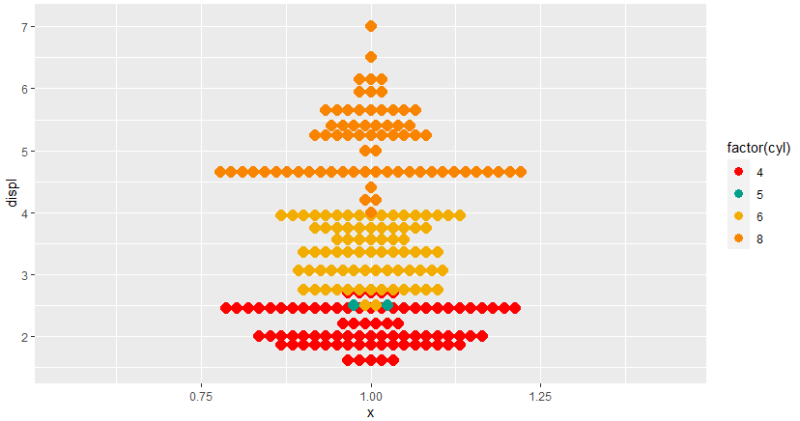 [R] ggplot(), geom_dotplot() (2) 응용 : 점 도표를 중앙선 기준으로 정렬 - Dot Plot ...