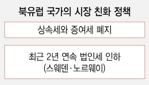 구조 개혁 통해 선택적 복지, 법인세 낮춰 일자리 유출 막아 구조 개혁 통해 선택적 복지, 법인세 낮춰 일자리 유출 막아