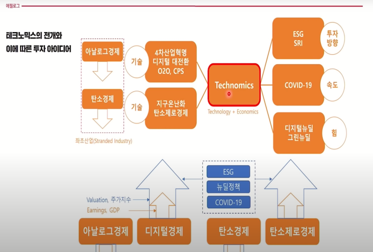 [독서평] 테크노믹스 시대의 부의 지도, 공저자 고태봉 센터장 요약소개 (출판:메이트북스)