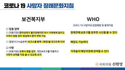 "유족엔 평생 한(恨)"…애도 허용한 코로나환자 장례지침 `무시