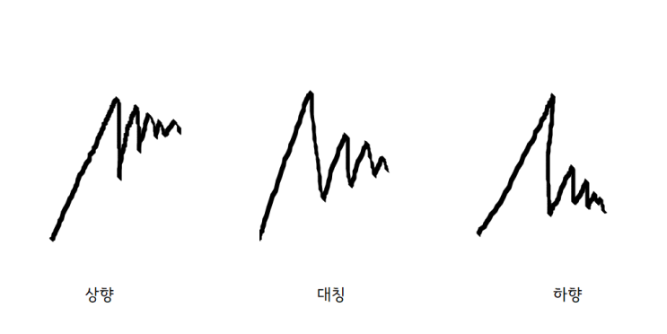  세가지 에너지