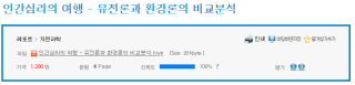 인간심리의 여행 - 유전론과 환경론의 비교분석 다운받기 인간심리의 여행 - 유전론과 환경론의 비교분석 다운받기
