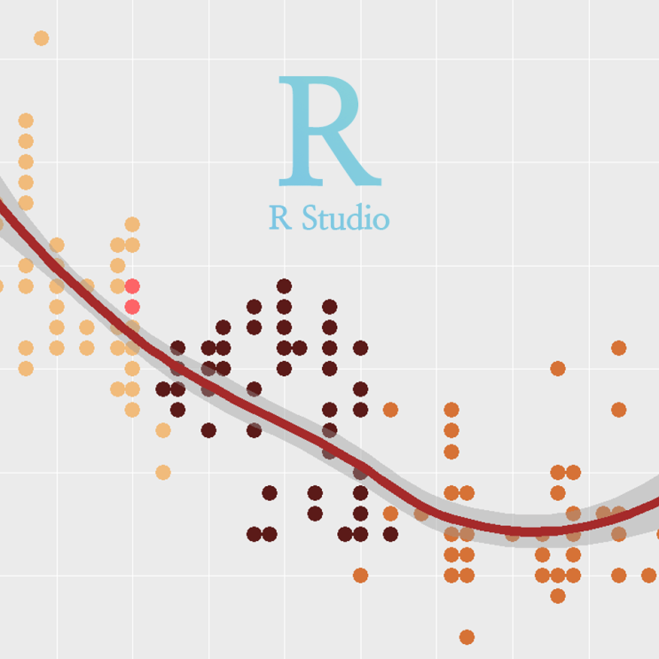 [R] ggplot(), geom_smooth() : 추세선 그리기 - 산점도 그래프에 추세선 추가하기 (add trend line)