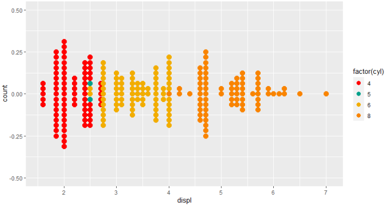[R] ggplot(), geom_dotplot() (2) 응용 : 점 도표를 중앙선 기준으로 정렬 - Dot Plot ...