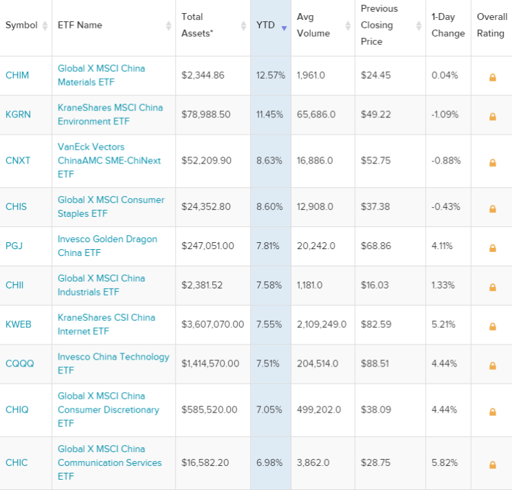 중국 ETF 투자는 어떻게 하면 좋을까? (CHIQ,KWEB,CHIS,PGJ,CSI300)