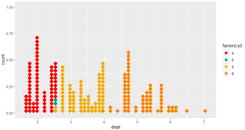 [R] ggplot(), geom_dotplot() (1) 기본 : 점 그래프(Dot Plot) 그리기 기초 : 네이버 블로그