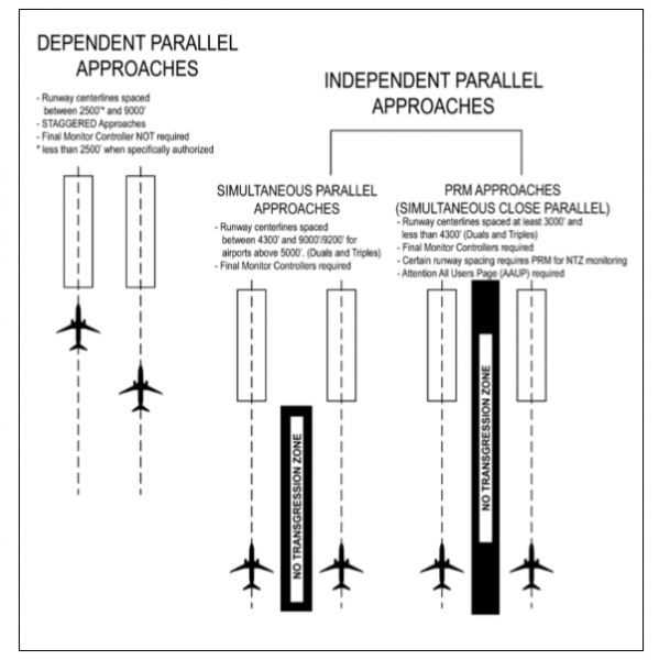 [approach] Simultaneous Parallel Approaches (Mode 1~4, Independent ...