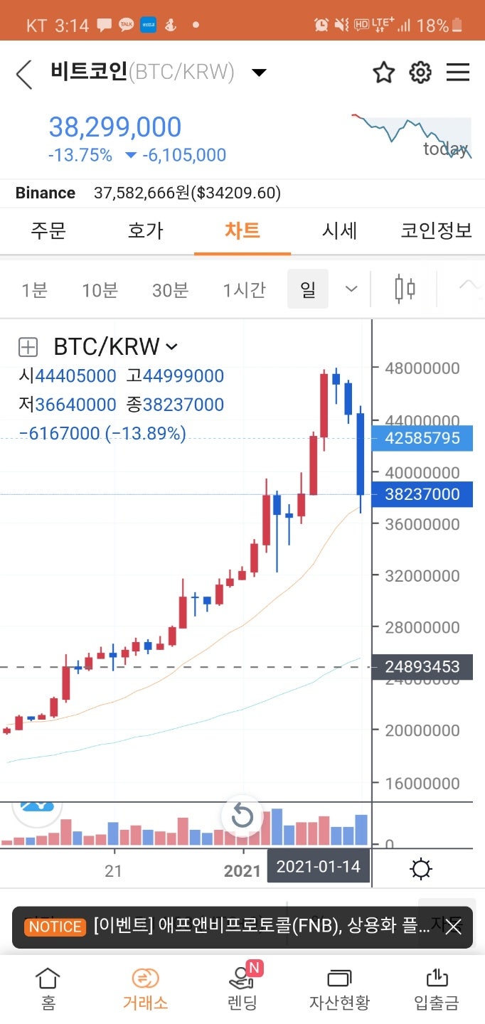 미국 ETF 추천 : 블록체인 ETF KOIN, BLOK, BLCN, LEGR 알아보기 : 네이버 블로그