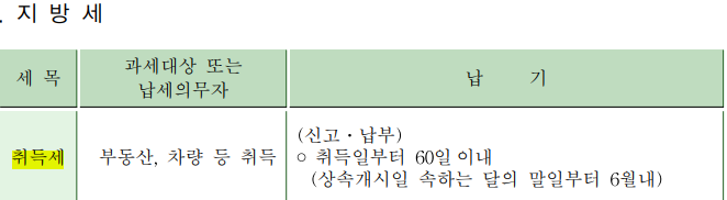  부동산세제 바로알기) 취득세