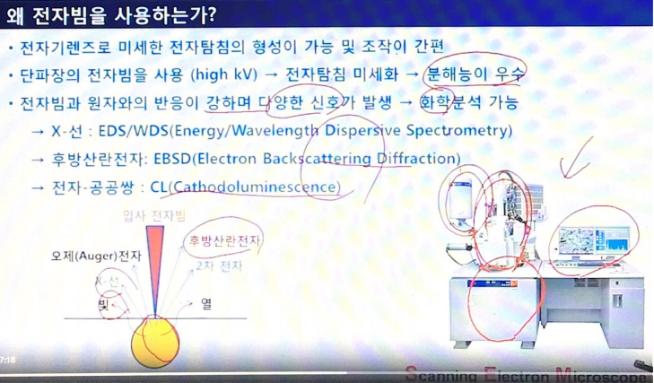  1. SEM :: 주사전자현미경 구조 및 영상원리