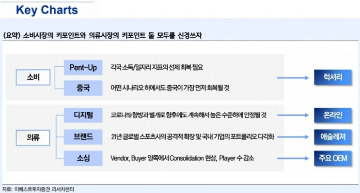  아직 소외 받고 있는 의류,옷 관련주 (21.01.11)